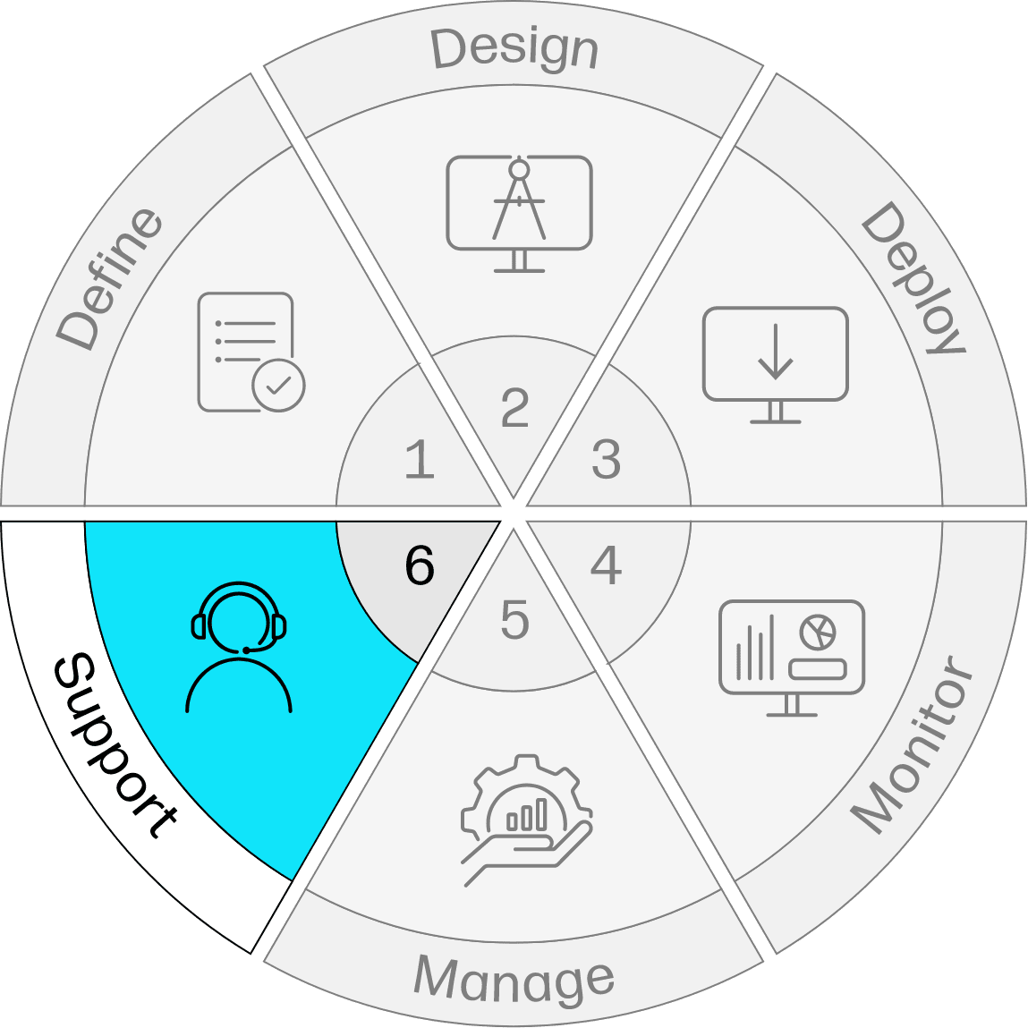 Wheel graphic with icon for support tab